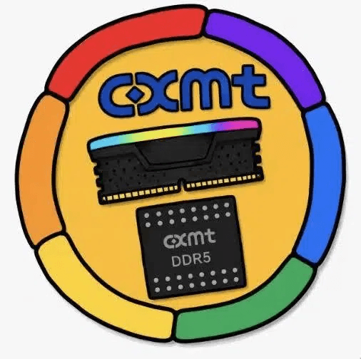 CXMT